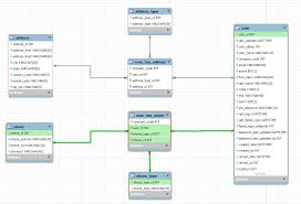 Graph database dalam dunia ilmu komputer adalah database yang menggunakan struktur data graph yg memiliki komponen node, edge dan properties unutk. Standards For Saving Addresses And Phone Numbers In Database Stack Overflow