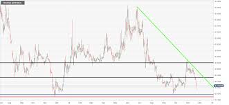 Trx Usd Technical Analysis The Long Term Picture Is Not As