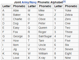 military phonetic alphabets
