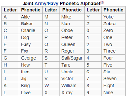 Military Phonetic Alphabets