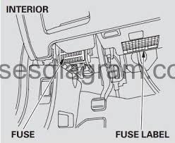 Brake system indicator circuit diagram. Fuse Box Diagram Honda Cr V