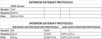 Dynamic Routing Protocols Networking Tutorial Ipv6 Networking
