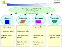 2d Shape Heirarchy Chart Help