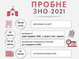 Із 2021 року дпа у формі зно з математики є обов'язковим. Probne Zno 2021 Brovarska Specializovana Shkola I Iii Stupeniv 7