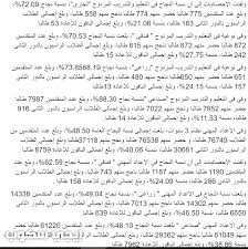 أعلنت التعليم عن التخصصات المطلوبة في مسابقة التعليم لسد العجز قاصرة علي المعلمين التربويين فقط أو المعلمين السابقين ،وذلك لأن العجز صارخ وفي جميع الأقسام ، وسوف تقوم الإدارات بنشر الأعداد المطلوبة في كل مادة حسب العجز بكل مديرية. Ø¸Ù‡Ø±Øª Ø´Ù‡Ø§Ø¯Ø© Ø§Ù„Ø¯Ø¨Ù„ÙˆÙ… 2017 Ø§Ù„ØµÙ†Ø§Ø¹ÙŠ ÙˆØ§Ù„Ø²Ø±Ø§Ø¹ÙŠ ÙˆØ§Ù„ØªØ¬Ø§Ø±ÙŠ Ø§Ù„ÙÙ†Ø¯Ù‚ÙŠ Ø¨ÙˆØ§Ø¨Ø© Ø§Ù„ØªØ¹Ù„ÙŠÙ… Ø§Ù„ÙÙ†ÙŠ Ù…ÙˆÙ‚Ø¹ ÙˆØ²Ø§Ø±Ø© Ø§Ù„ØªØ±Ø¨ÙŠØ© ÙˆØ§Ù„ØªØ¹Ù„ÙŠÙ…