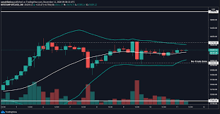 At 11am aest, the ultimate meme coin was trading at us55.5c — down 15.9 per cent from 24 hours ago, but significantly up from the low of us44c it sunk to late yesterday in the hours after elon musk's saturday night. Despite Infura Crash Ethereum Leads Bitcoin Xrp To Higher Highs Investing Com