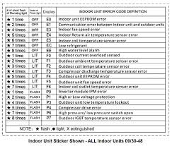 Check spelling or type a new query. Lennox Mini Split Air Conditioner Heat Pump Error Codes