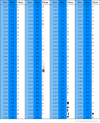 What Is Ascii American Standard Code For Information