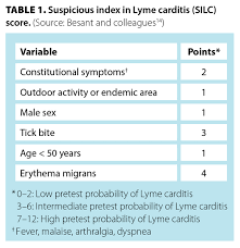 Image result for Lyme Carditis
