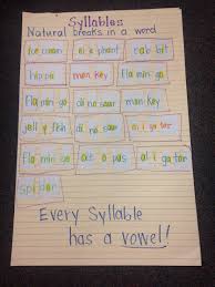 syllables anchor chart kindergarten anchor charts anchor