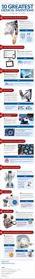 The 10 Greatest Medical Inventions Infografia Infographic Health Infographic Health Medical Medical Tech