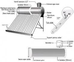 Poza Panou Solar Nepresurizat Cu Boiler Inox Schema De Montaj Boiler Inox Montaj Nepresurizat P Solar Panel Technology Renewable Energy Projects Solar