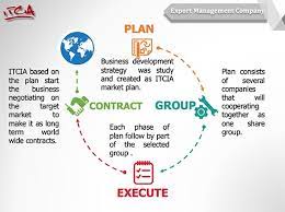 The arkansas small business and technology development center at the university of arkansas, fayetteville, is funded in part through a cooperative agreement with the u.s. Business Development Management Itcia International Trading Center And Investment Advisory