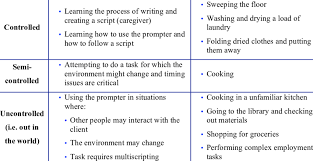 This article is proposed for business blogs and newsletters owners, for sales coaches and consultants. Realistic Field Testing Scripts Objective Typical Download Table