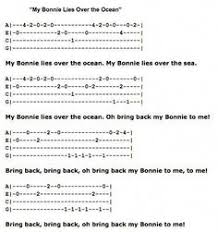 Can't help falling in love by twenty one pilots (ukutabs tutorial). Randy Shoemaker Rdshoemaker73 Profile Pinterest