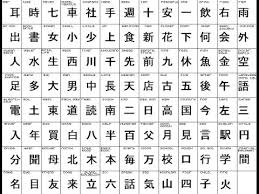 In fact, for me, it helps me to lay the strong foundation upon which i'll build more advanced skills. Learn Japanese Kanji Learn Japanese Language Youtube