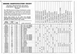 Chevy Cubic Inch Chart Related Keywords Suggestions