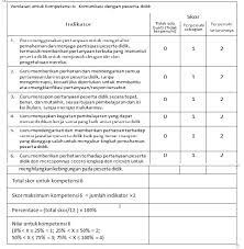 Program studi bimbingan konseling fkip unsyiah sangat menghargai masukan yang diberikan oleh mahasiswa untuk perbaikan materi dan cara perkuliahan di masa yang akan datang. Pertanyaan Penilaian Kinerja 1 Untuk Mengkomunikasikan Sasaran Dan Tujuan Test Loro Sek
