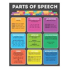 Parts Of Speech Chart Nursery Wall Decals Wallsneedlove