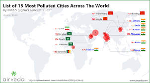 Under the clean air act, epa sets and reviews national air quality standards for pm. What Is Pm2 5 And Why Is It Important