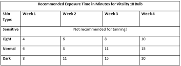 Why I Agreed To Not Fight The Ftc On Tanning Beds Hart