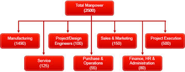 About Us Company Profile Sudhir Power Ltd
