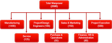 about us company profile sudhir power ltd