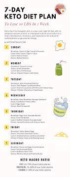 Pin On Keto Diet