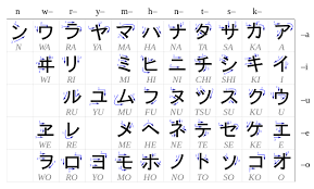 27 Downloadable Katakana Charts