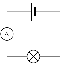 Series Circuits Series And Parallel Circuits Siyavula