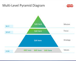 Free Free Multi Level Pyramid Diagram For Powerpoint Free