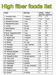 High Fiber Foods Chart Diet High Fiber Foods Fiber Food