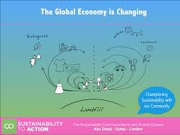 Sustainability To Action Blog
