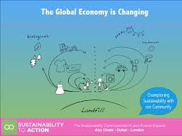 sustainability to action blog