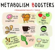 Metabolism Or Metabolism Process Converts Our Food Into Energy That Fuels Our Cells Our Metabolic Metabolism Boosting Foods Metabolism Booster Calories Apple