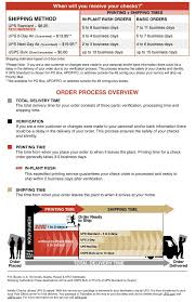 Artistic Checks Personal Checks Address Labels Personal Cards Checkbook Covers And Check Accessories Checkbook Covers Personal Cards Checks