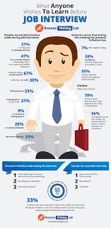 Best Job Interview Checklist Infographic E Learning Infographics Job Interview Advice Interview Advice Job Interview