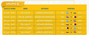 10 negara/timnas peserta copa américa 2021. Resultados Dos Jogos Da Copa America 2019