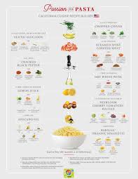 Recipe Builder For California Cuisine Recipe Builder Recipes Cuisine Recipes