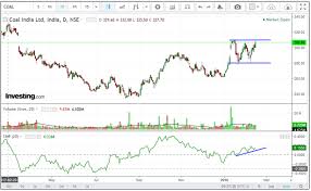 Coal India Chart Commodity Market Crude Oil