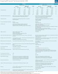 Analysis Of The Tax Cuts And Jobs Act Tax Policy Center