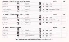 Veja vídeos, notícias e confira a tabela com classificação, resultados e próximos jogos. Maringa Fc Enfrenta O Londrina Na Estreia Do Paranaense 2021