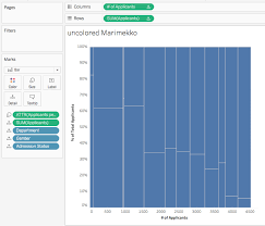 How To Build A Marimekko Chart In Tableau Tableau Software