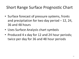 Ppt Weather Charts Powerpoint Presentation Free Download