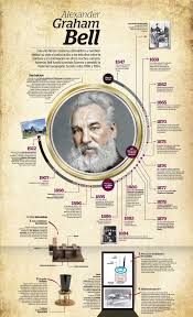 Последние твиты от graham bell (@skigrahambell). Pin On Newspaperdsign