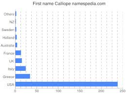 Meanings and history of the name calliope. Calliope Names Encyclopedia