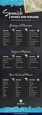 Use This Infographic To Learn A Few Key Spanish Phrases For Your Next Vacation Cruise Travel Infograph Spanish Basics Spanish Phrases Spanish English