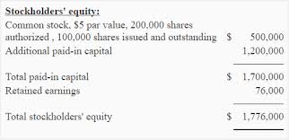 Book Value Per Share Of Common Stock Explanation Formula And Example Accounting For Management