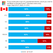 Parliament came back into session. How Much Do Canadians Dislike Donald Trump A Lot Macleans Ca