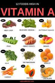 Vitamin A List Of Vitamin A Rich Foods Give Top Vitamin A Rich Foods Vitamin A Gives Good Health For Eyes Vitamin A Foods Lis Vitamin A Foods Food Vitamins